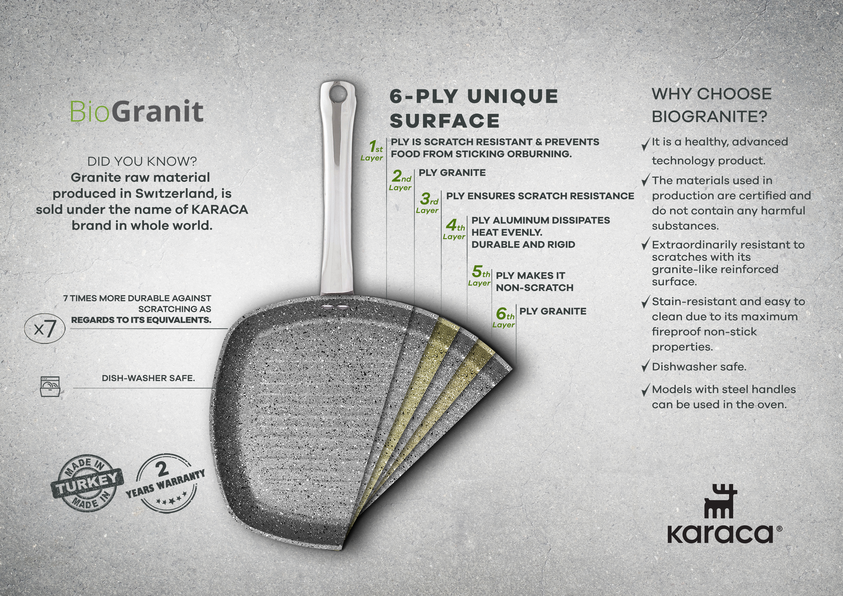 Karaca Biogranite Steel Plus Non-Stick Induction Pressure Cooker, 6L, Black  Silver - KARACA UK